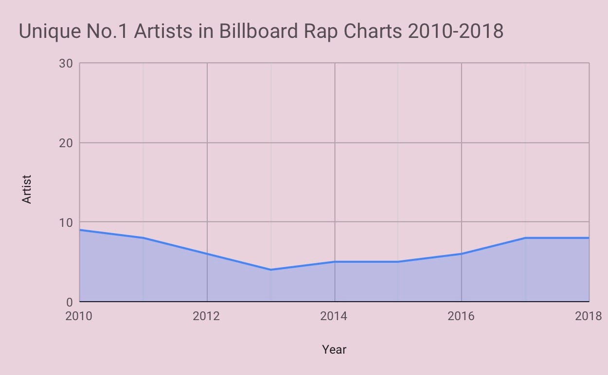 Billboard Rock Charts 2009