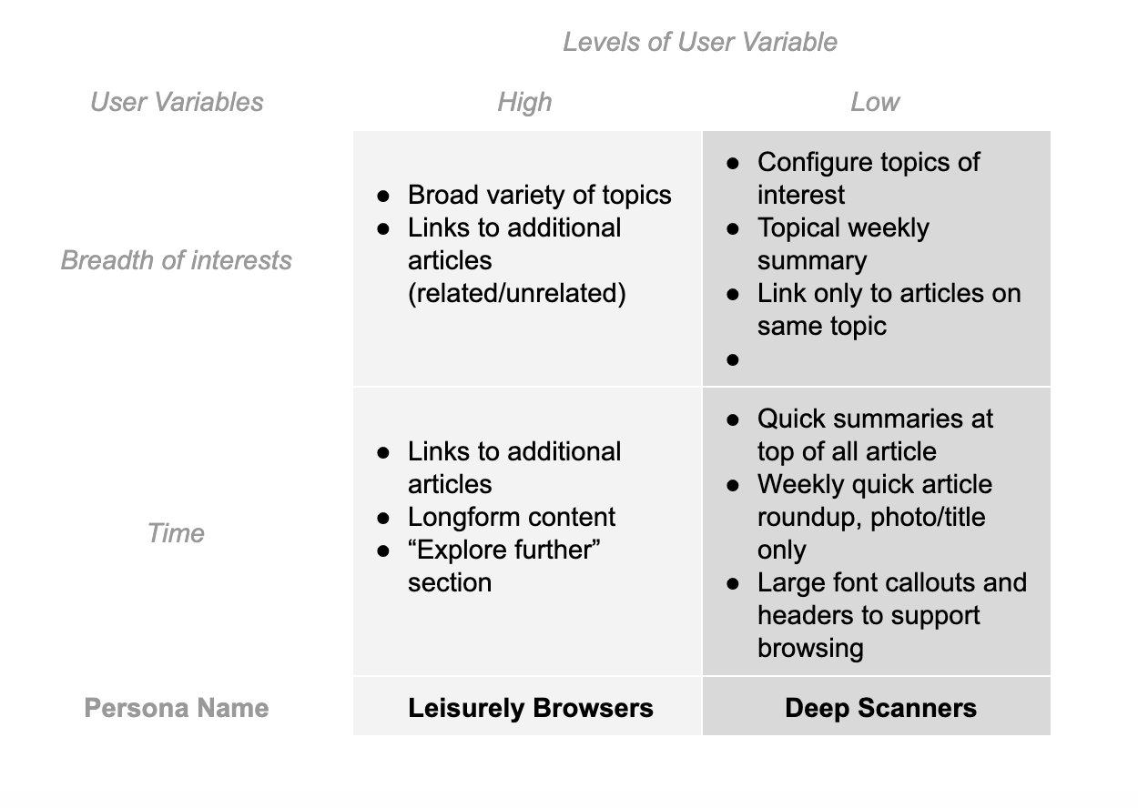 When less is more: Minimalist personas in UX | by Melanie Polkosky, PhD ...