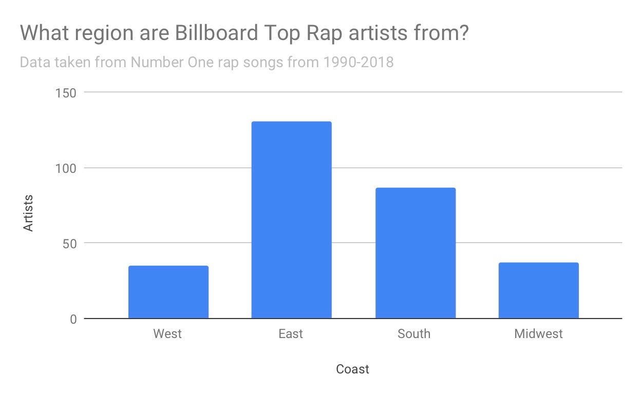 Billboard Year End Charts 1990