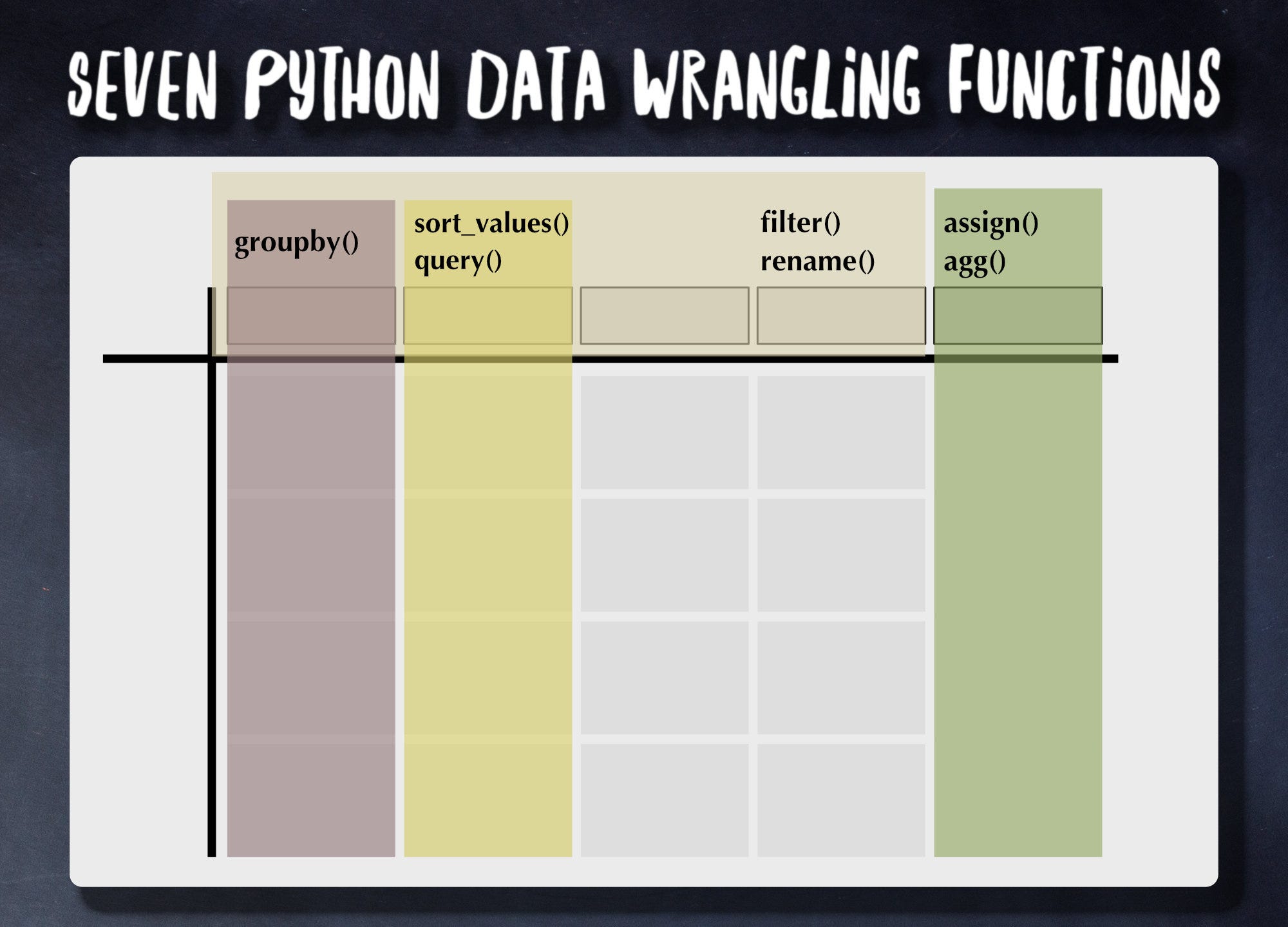 data wrangling assignment