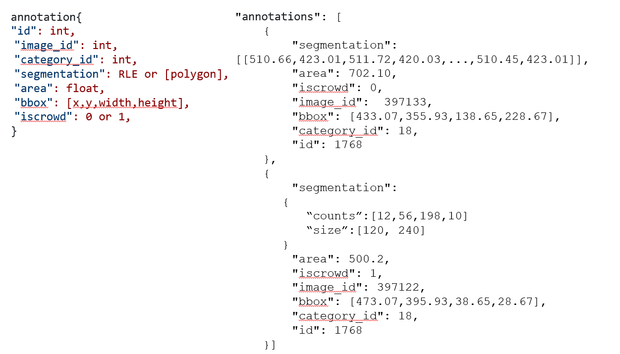 COCO and Pascal VOC data format for Object detection by Renu