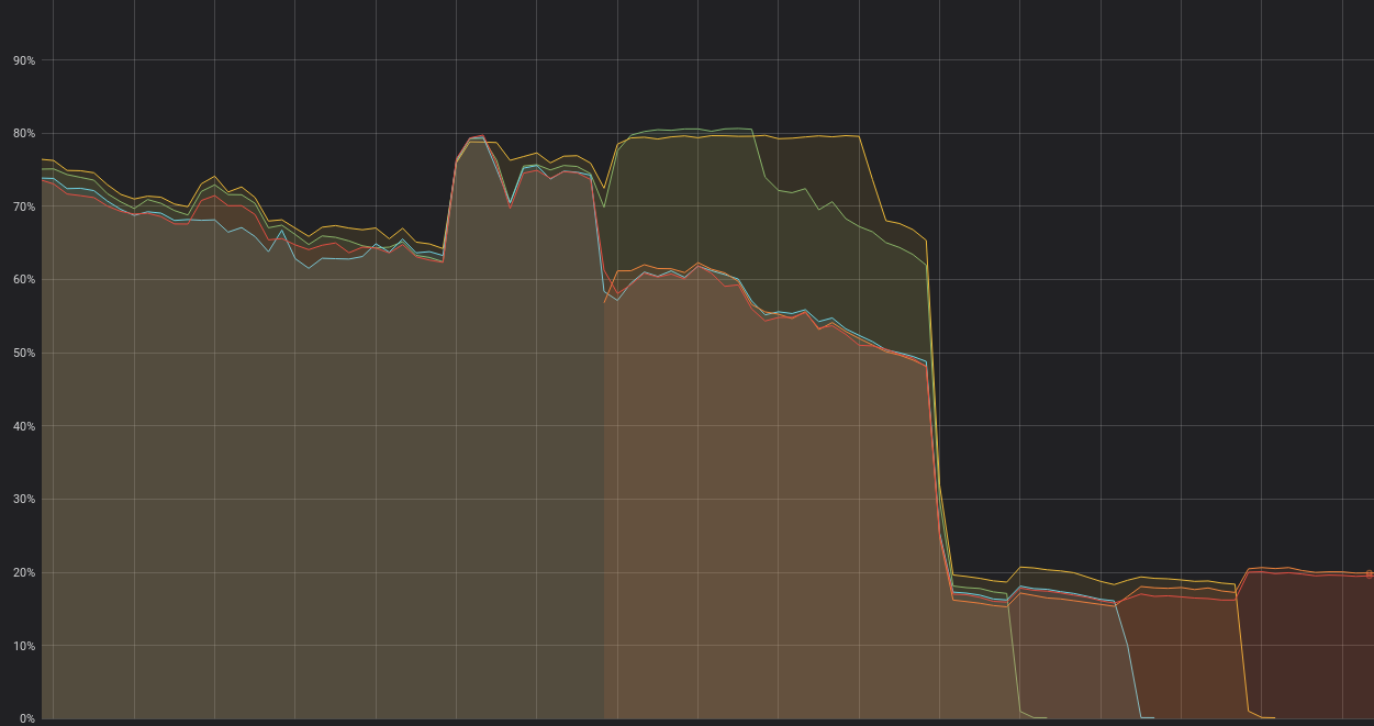 Graceful Shutdown Using Simple Sytems Manager And Terraform On Aws By Paul Leclercq Tabmo Labs