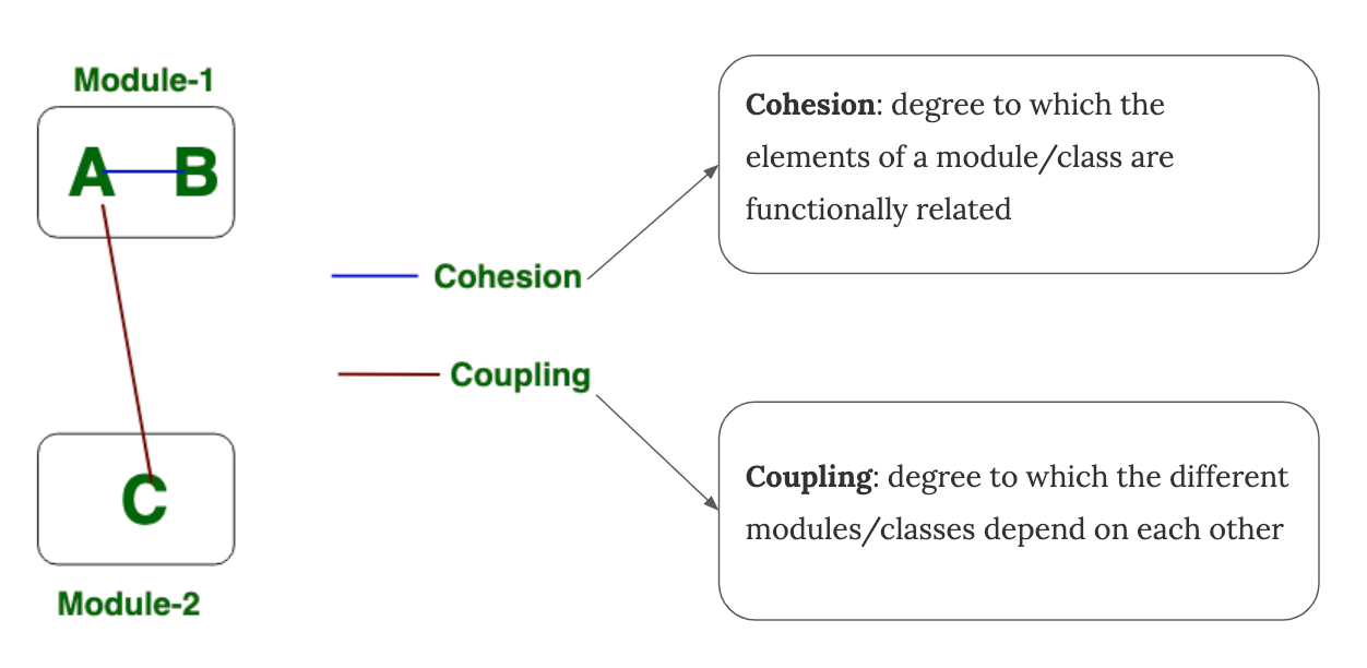 What Makes a Good Software Design Mindset? by Duy Pham Better