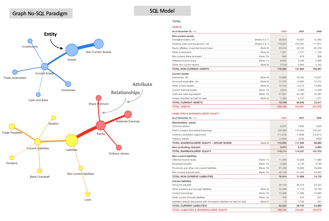Hacking Financial Statements with Knowledge Graph and ML | by Adrien ...