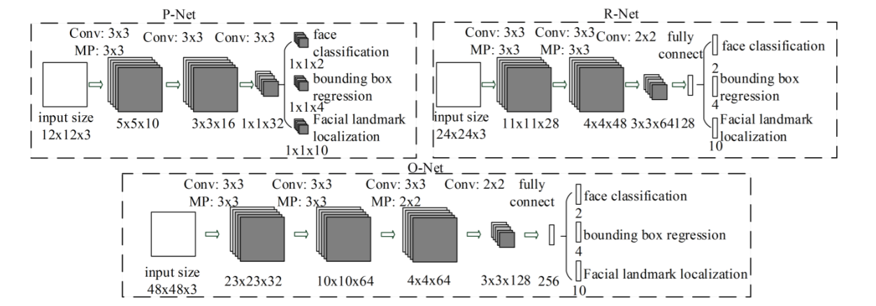 face recognition neural network python