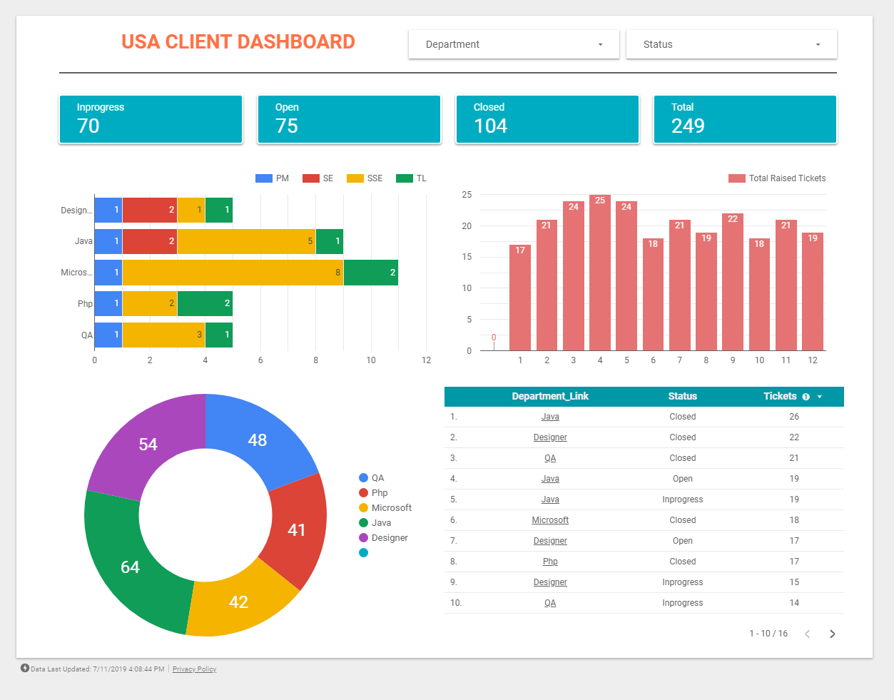 A Comparison Guide Microsoft Power BI vs. Google Data Studio by