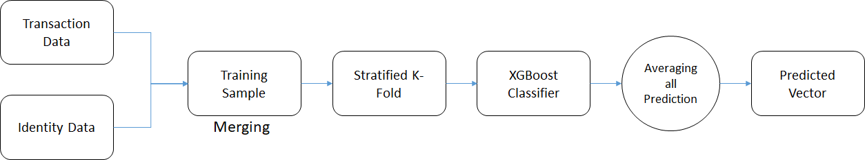 xgboost classification python