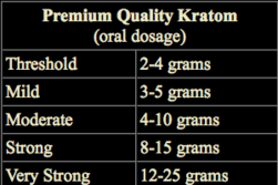 Kratom, Alkaloids, Hush Kratom, OPMS, What is Kratom, Mitragyna speciosa, Thailand, Borneo, Medicinal Plants, Spiritual Plants, Healing Plants, How to heal with herbs, how to heal with plants, inspire, official inspire, botany, ethnobotany, 