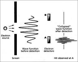 BASIC THINGS EVERYONE SHOULD KNOW ABOUT QUANTUM MECHANICS | by