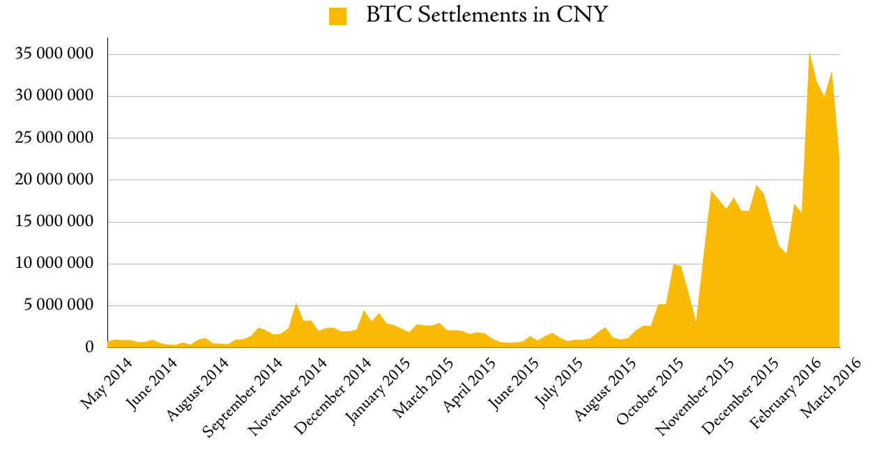 Btc Cny Chart