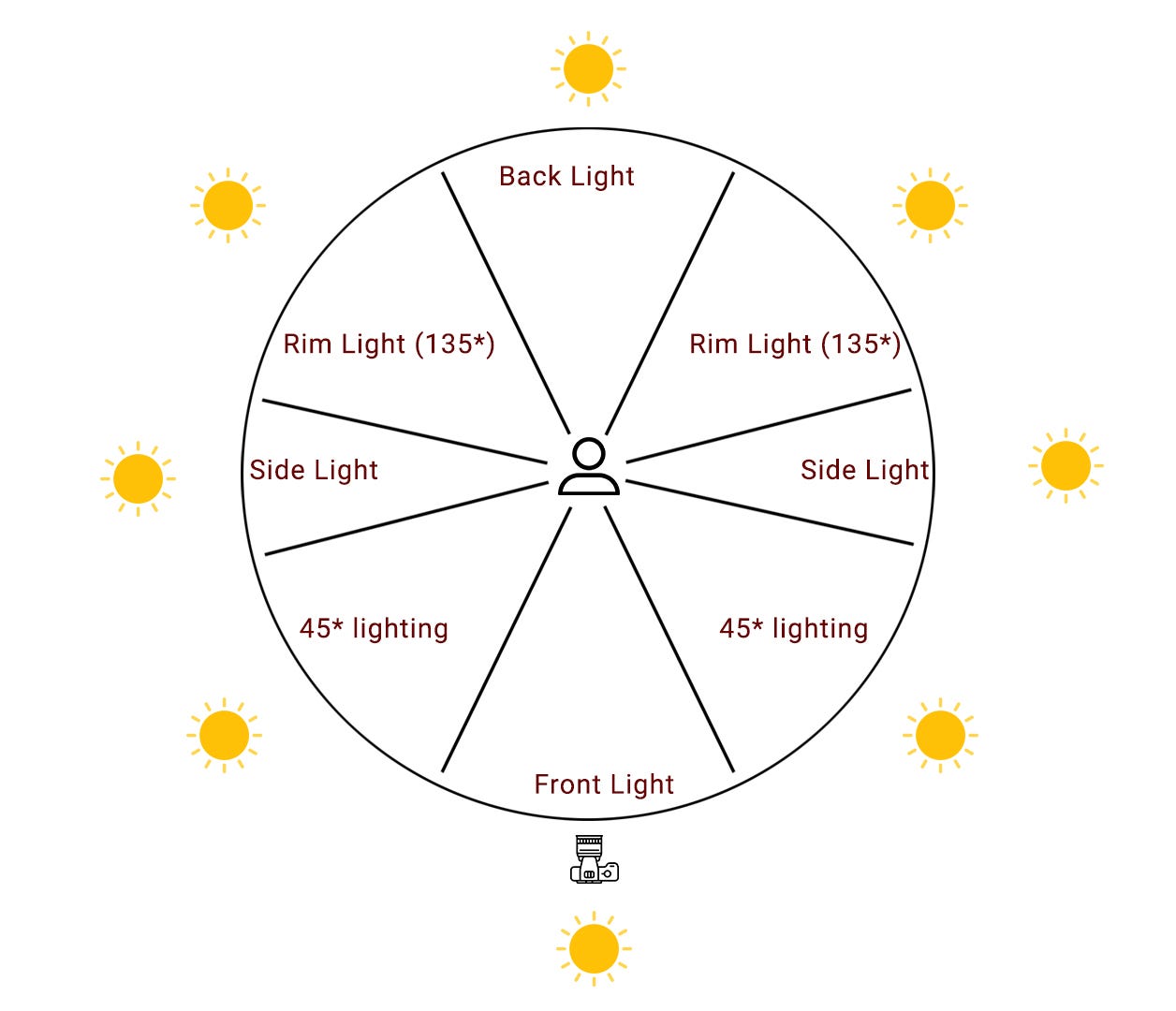 How does Angle of Light impact your Photographs? by sajeesh