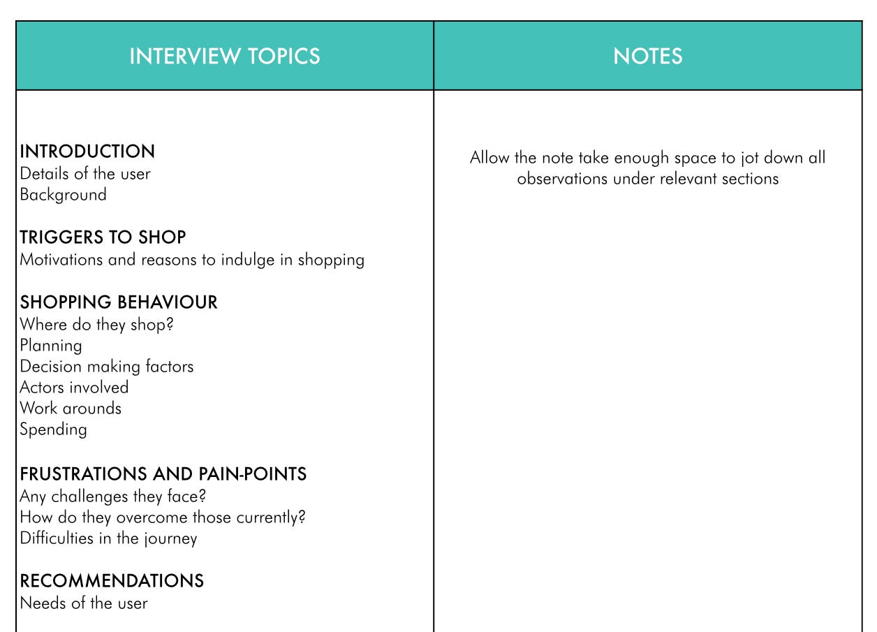 A table with one column breaking down the interview to major topics and the other colum blank for notes