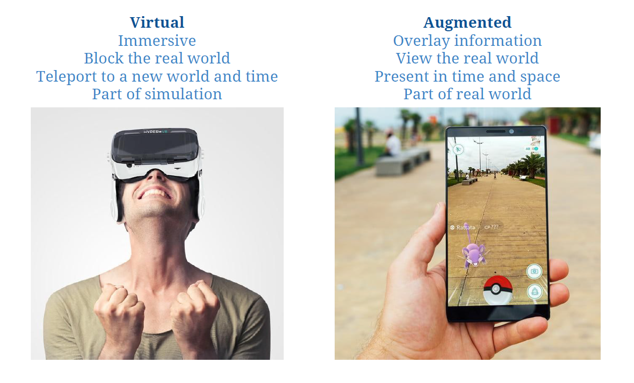 What is the difference between VR and AR? Kumar Ahir Medium