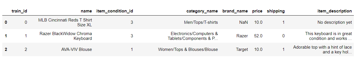 machine learning for retail price recommendation with python