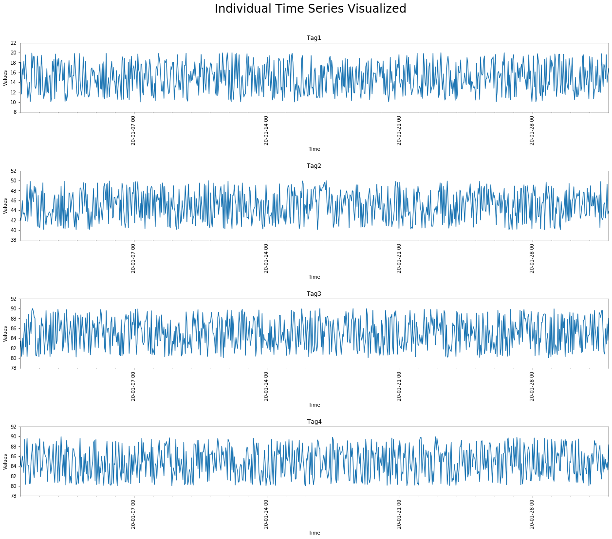 Simple Templates for Visualizing Time Series Data in Python