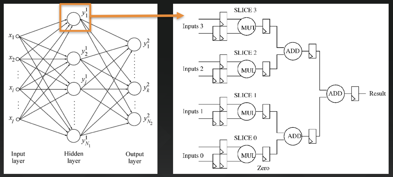 fpga machine learning tutorial