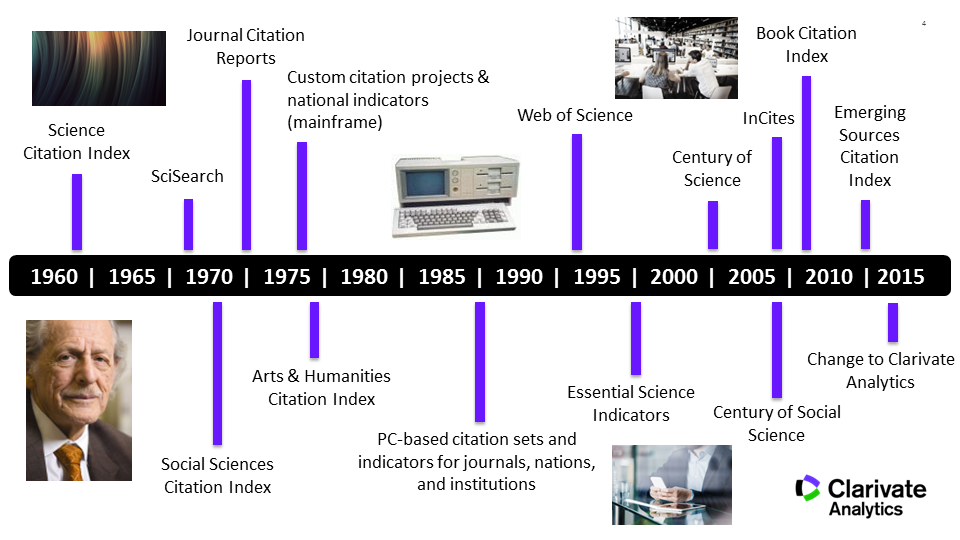 The Next Generation Discovery Citation Indexes A Review Of The Landscape In I By ron Tay Academic Librarians And Open Access Medium The Next Generation Discovery Citation Indexes A Review Of The Landscape In I By ron Tay Academic Librarians And Open Access Medium