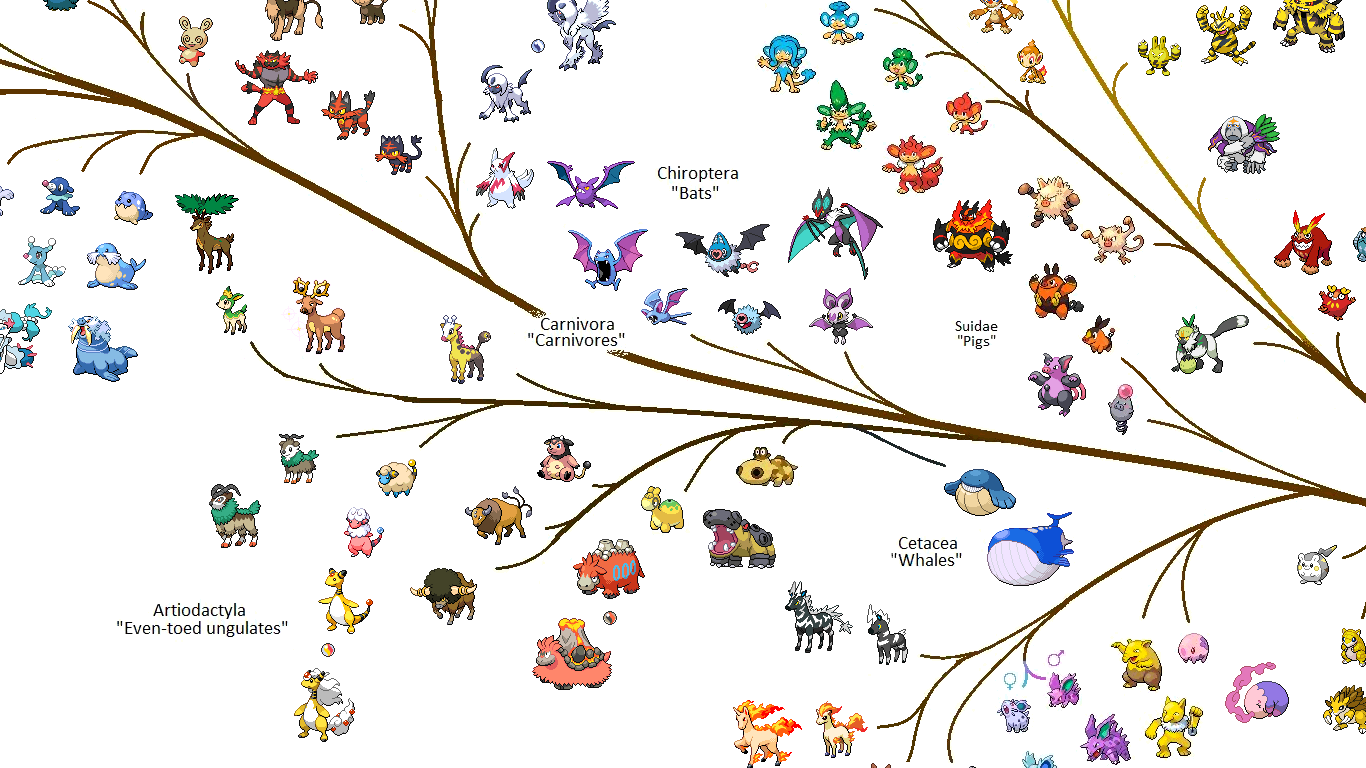 Generation 1 2 And 3 Pokemon That Evolve In Generation 4 A Guide On Important Cross Generational Evolutions Pokemon Go Hub
