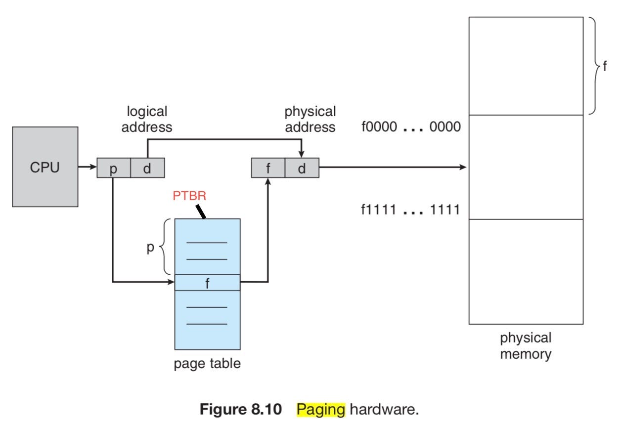 Image result for page table