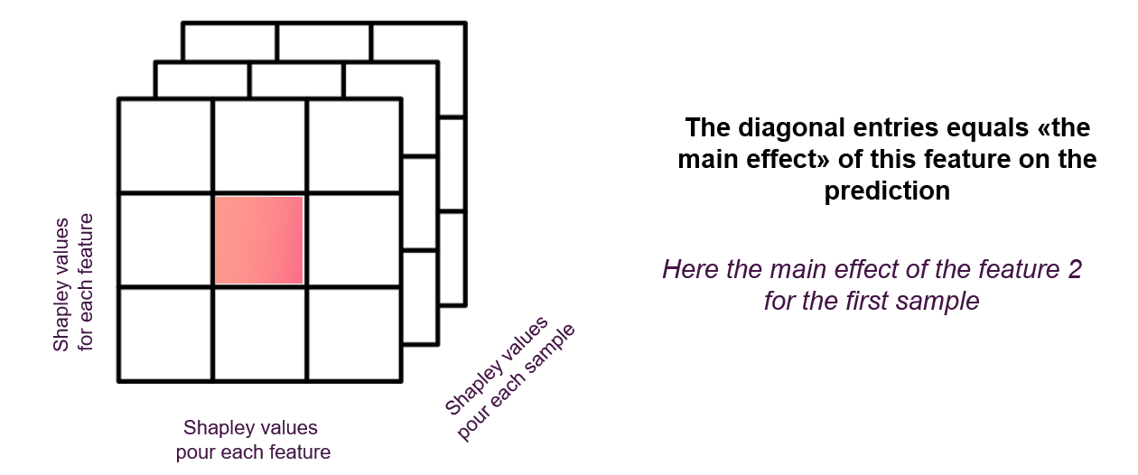 Push the limits of explainability — an ultimate guide to SHAP library ...