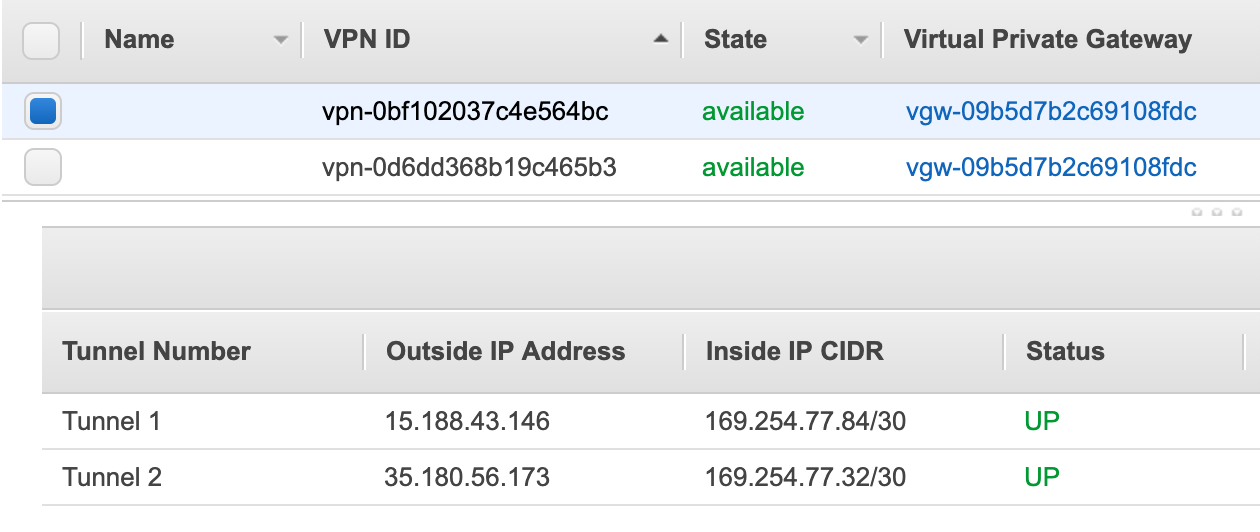 Connect GCP and AWS with Cloud VPN HA WeScale Medium