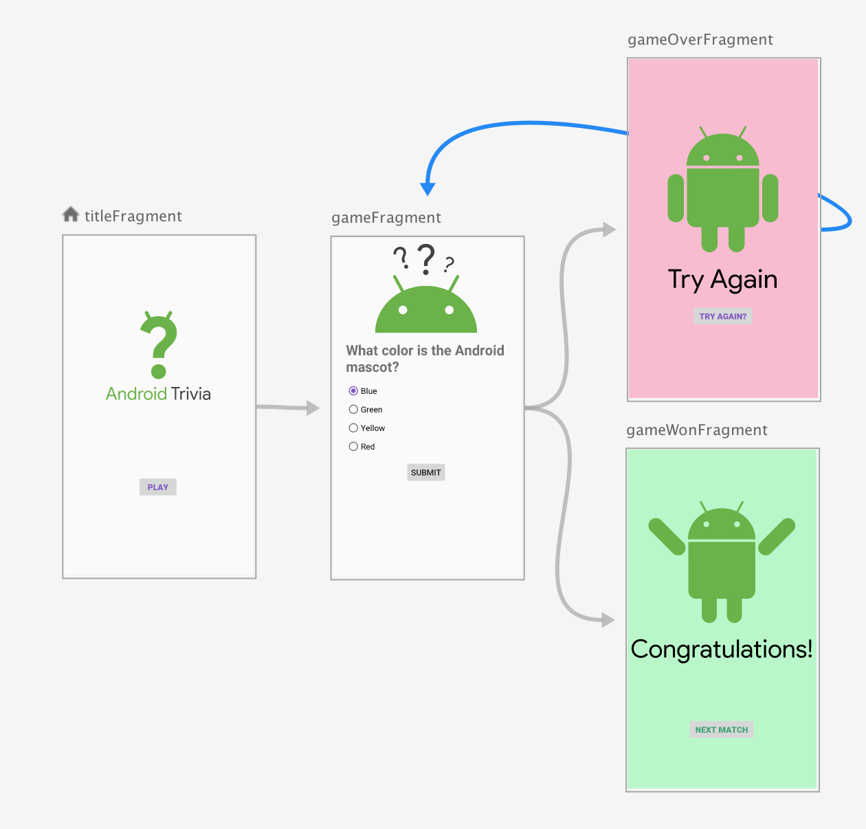 Google Certification Roadmap: Associate Android Developer | by Akshay ...