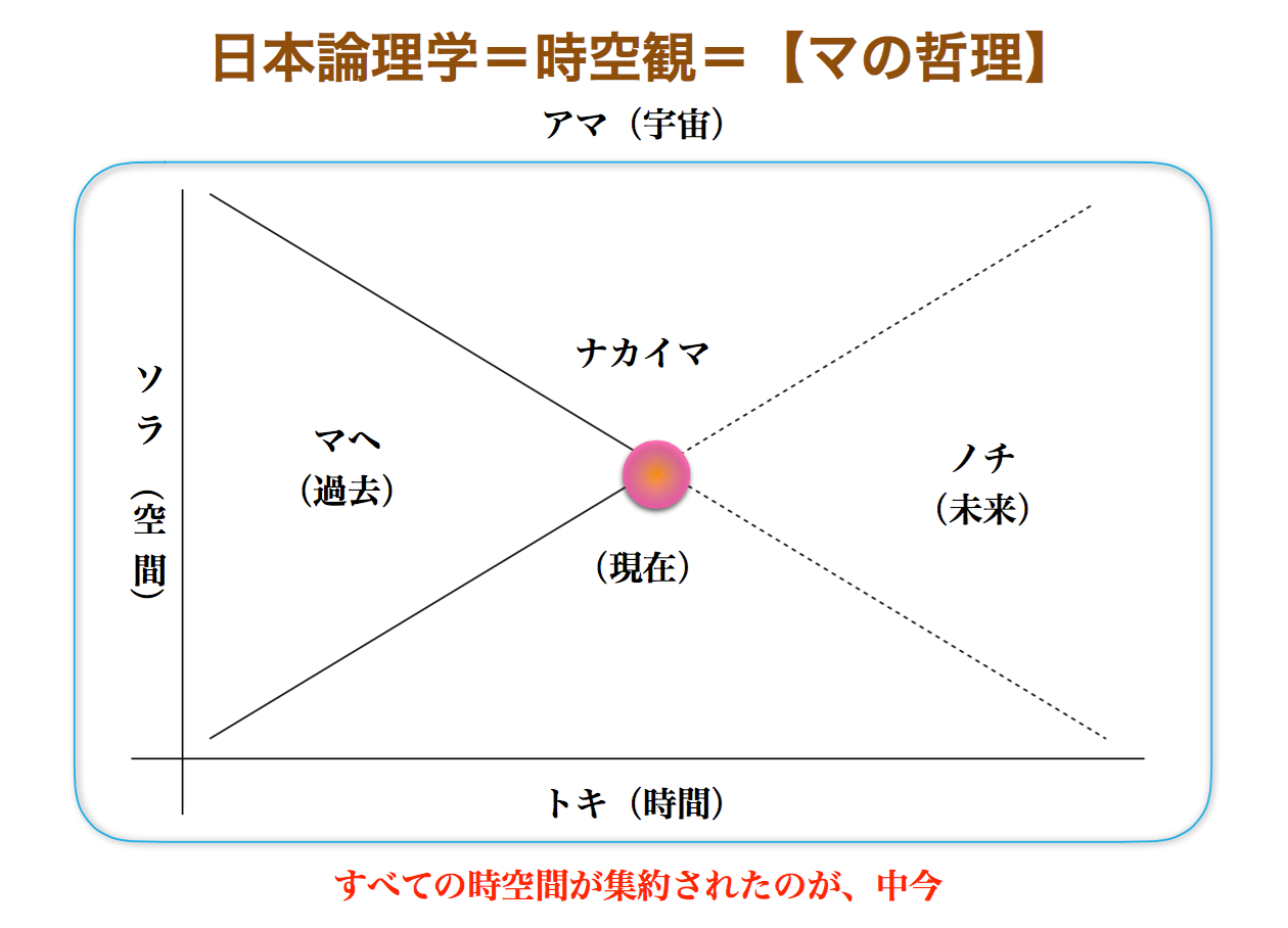 性悪説 性善説