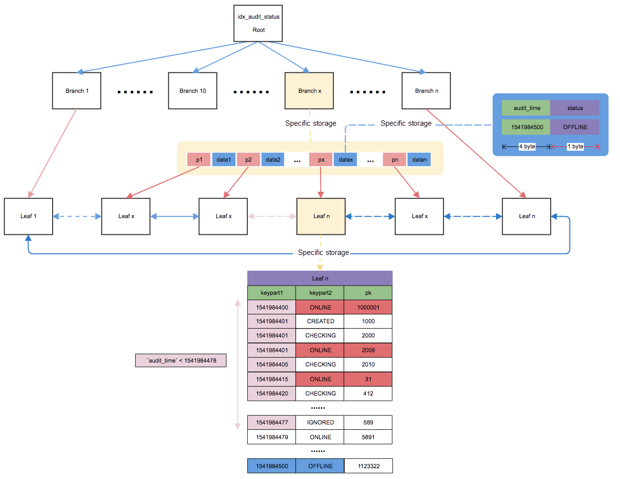 online mysql optimizer online mysql optimizer
