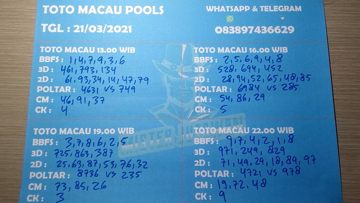 Togel Macau Pool
, Prediksi Togel Toto Macau 21 Maret 2021 Bocoran Togel Toto Macau Hari Ini Rumus Toto Macau Prediksitotomacauhariini Prediksitotomacau Prediksimacauhariini Prediksirumusmacauhariini Mister Jutawan Medium