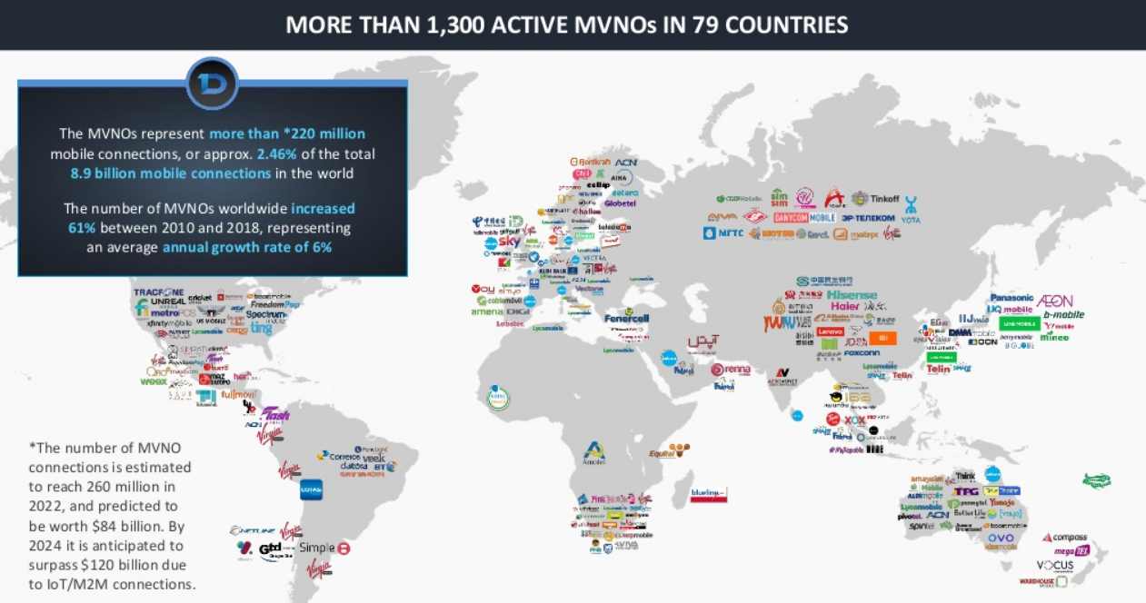 What is a MVNO (mobile virtual network operator) by Arunabh Sep