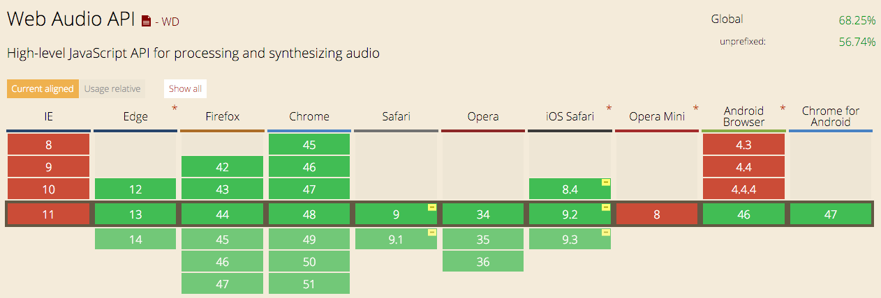 Web Audio API Series 1 — Introduction | by _haochuan | HackerNoon.com ...