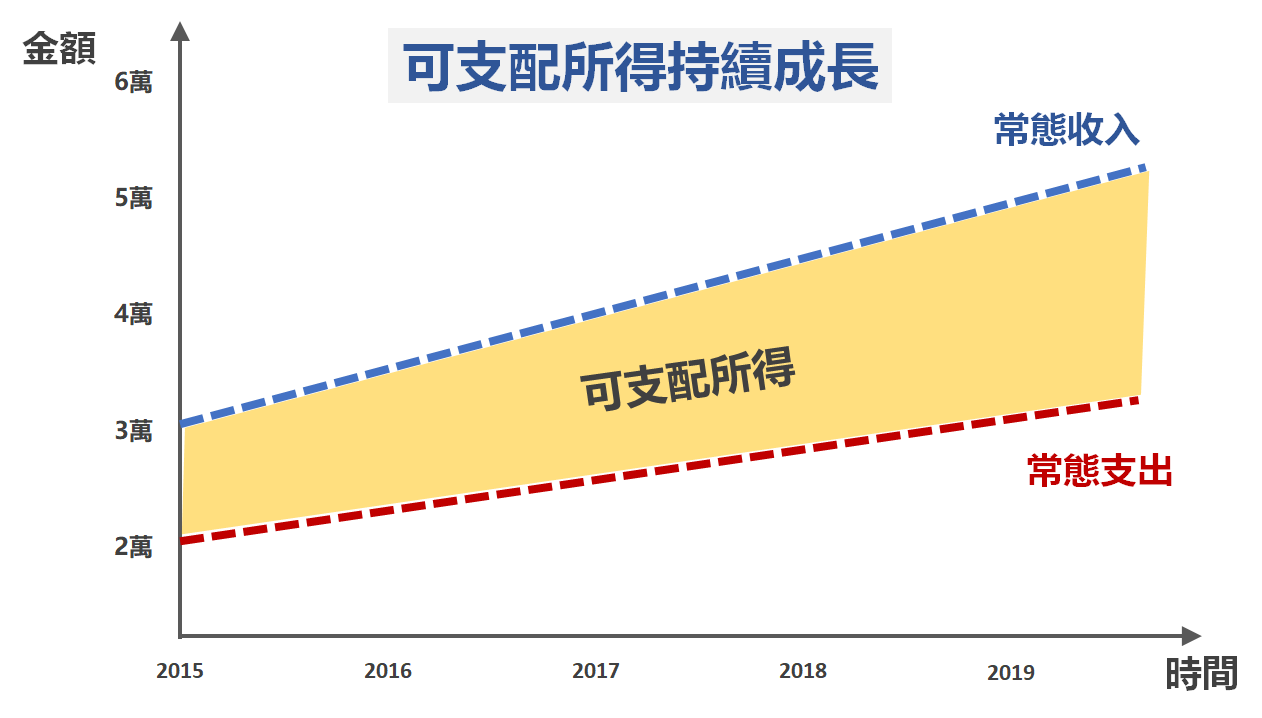 商業思維 月薪不到5萬不要儲蓄 從企業自由現金流運用來探討背後思路 Gipi的商業思維筆記 Medium 商業思維 月薪不到5萬不要儲蓄 從企業自由現金流運用來探討背後思路 Gipi的商業思維筆記 Medium