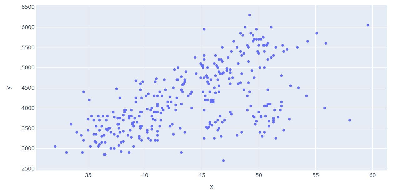 Scatter Plot - A Tool for Descriptive Statistics | by Koushik C S | The ...