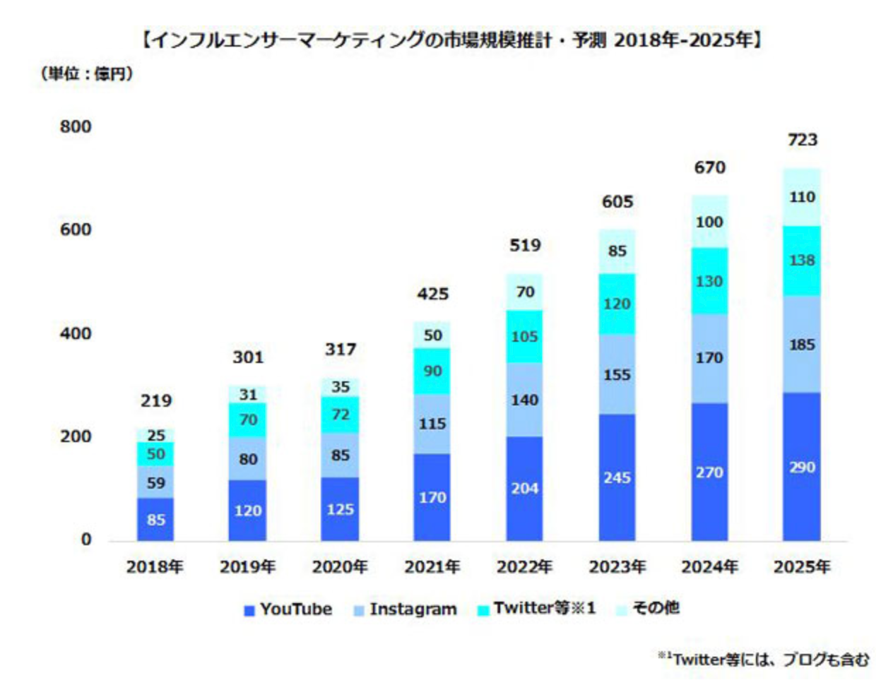 ボットやフェイク画像でインフルエンサーになれるかを描いたドキュメンタリー映画 Fake Famous Hbo 批判の声も Socialcompany