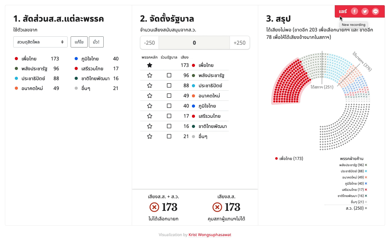 à¸à¸§ à¸²à¸ˆà¸°à¸¡à¸²à¹€à¸› à¸™ à¸—à¸³à¸™à¸²à¸¢à¸œà¸¥à¹€à¸¥ à¸­à¸à¸• à¸‡ 2562 By Krist Wongsuphasawat Medium