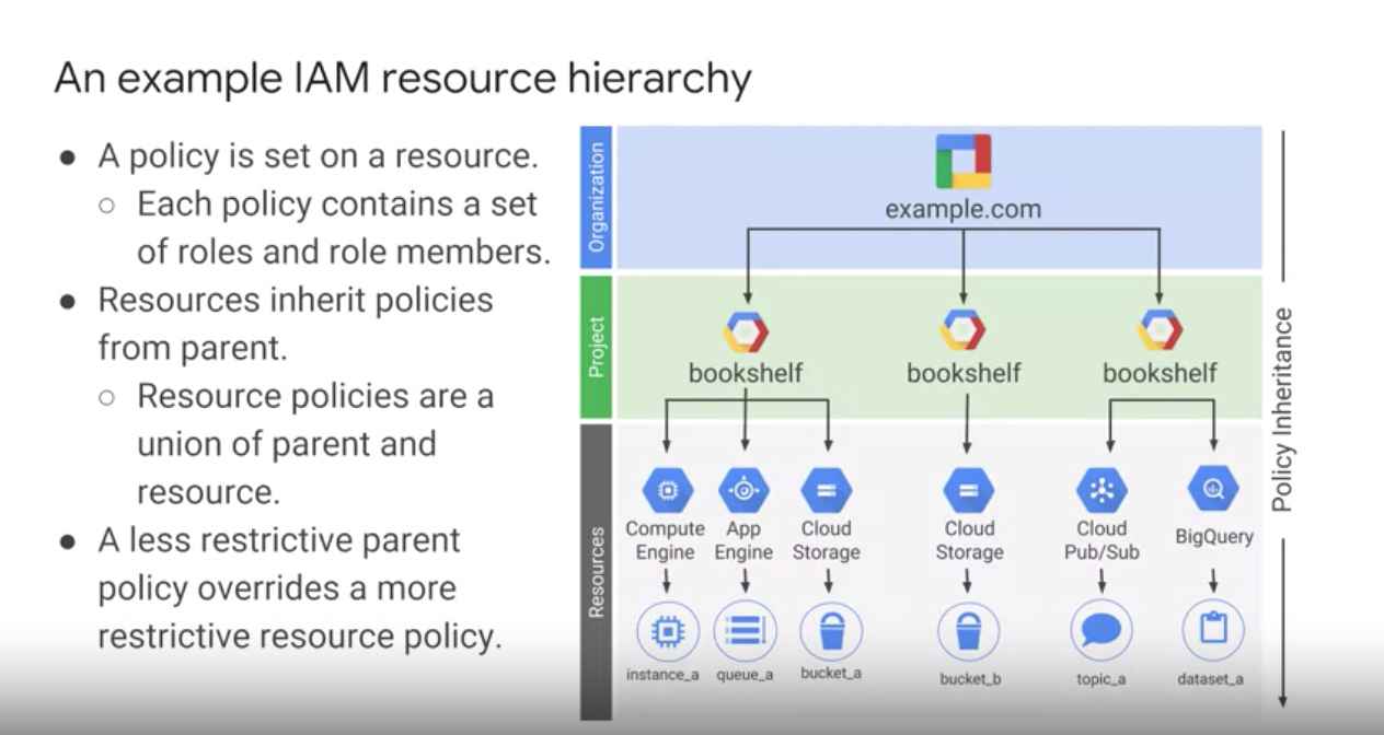 Structure and Taxonomy of GCP Krishank Dwivedi Medium