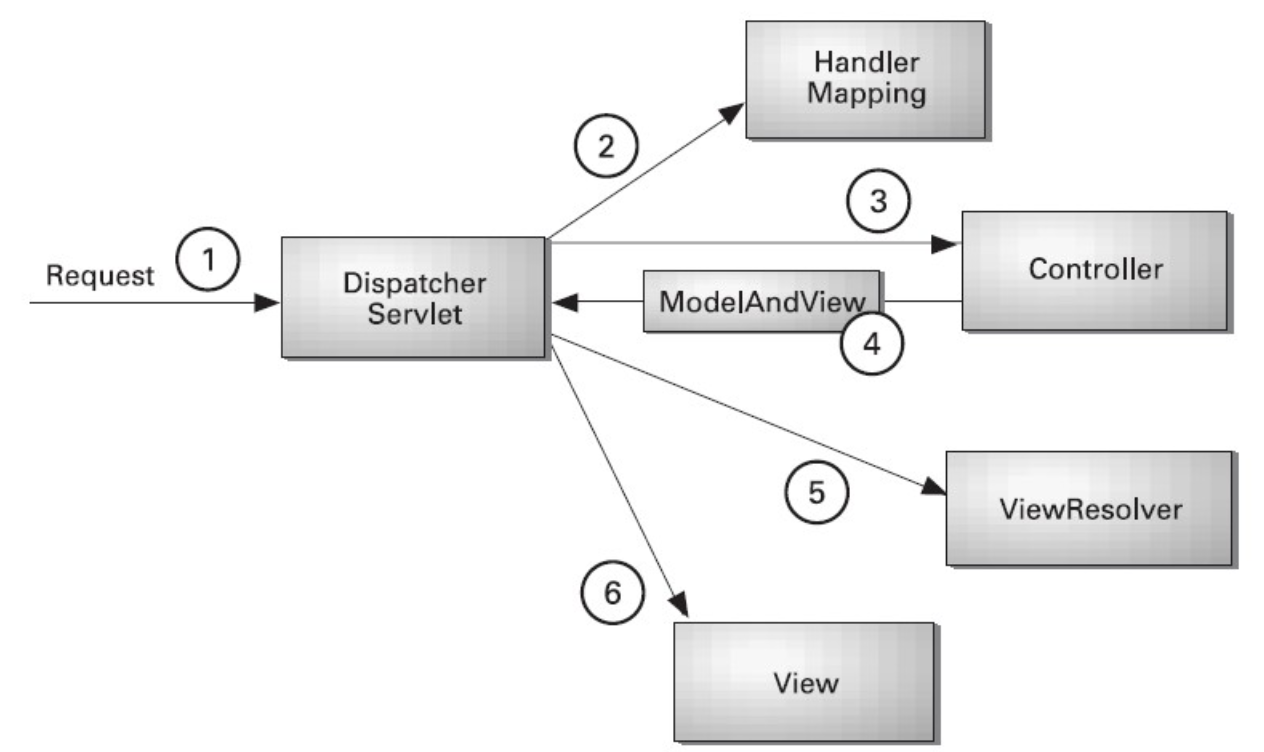 java spring mass assignment