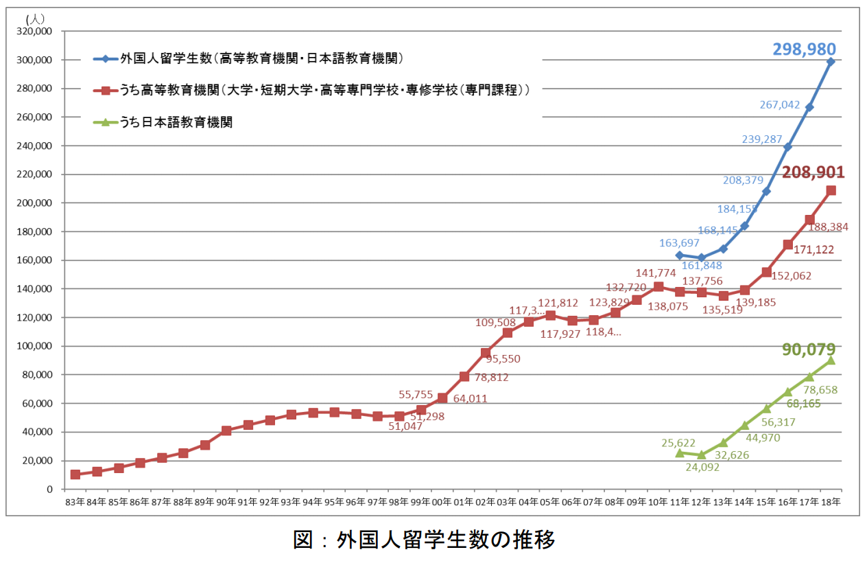 Ch 1 其實 真的不遠 或許你知道現在日本正面臨少子化的課題 但你很可能還不知道 日本為了克服少子化帶來 By Derek Yeh 留學 不再遙遠 Medium Ch 1 其實 真的不遠 或許你知道現在日本正面臨少子化的課題 但你很可能還不知道 日本為了克服少子化帶來 By Derek Yeh 留學 不再遙遠 Medium