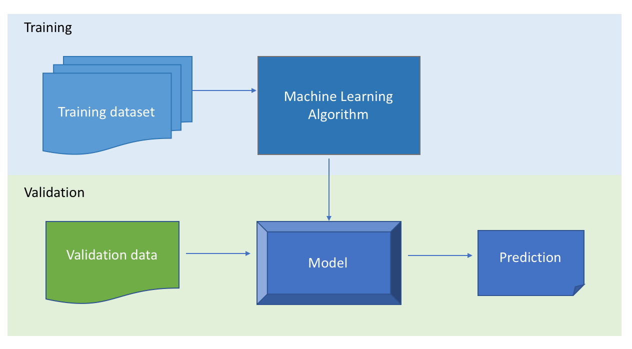 tensorflow android app