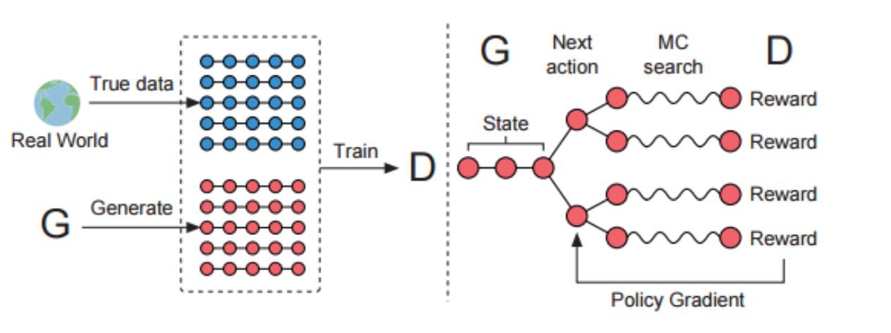Tonenet A Musical Style Transfer By Suraj Jayakumar Towards Data Science