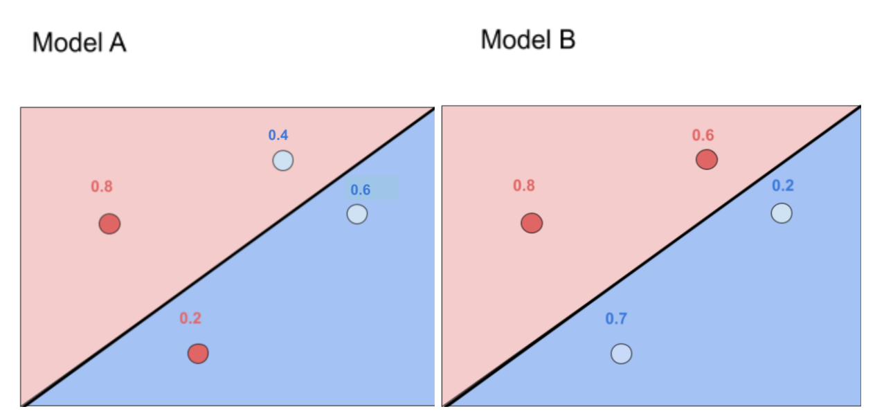 What is Cross Entropy?. A brief explanation on cross-entropy… | by ...
