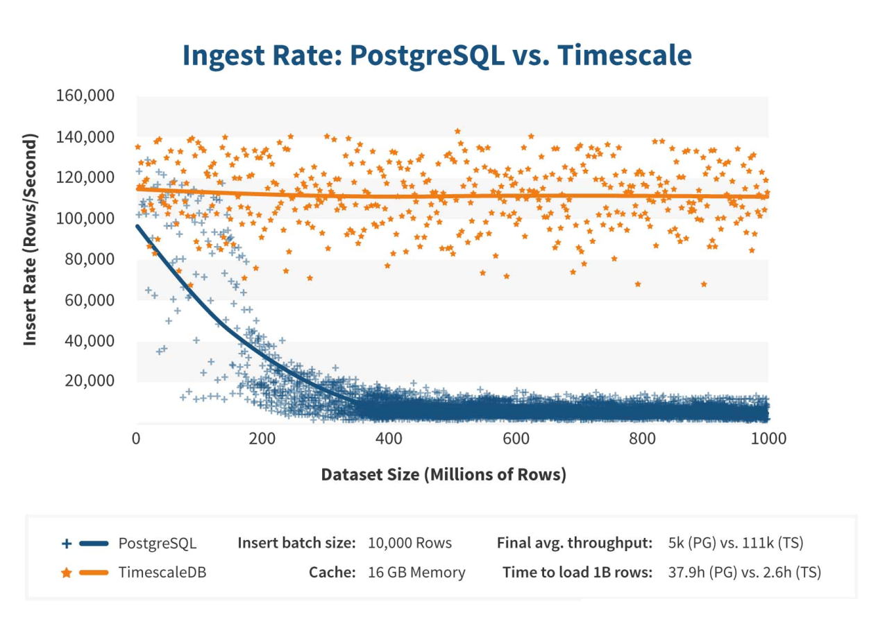 Postgres extension time series