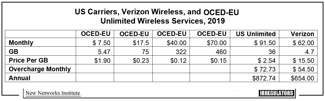 Really Unlimited 4g Wireless For 30 Dollars Triple Play For 45
