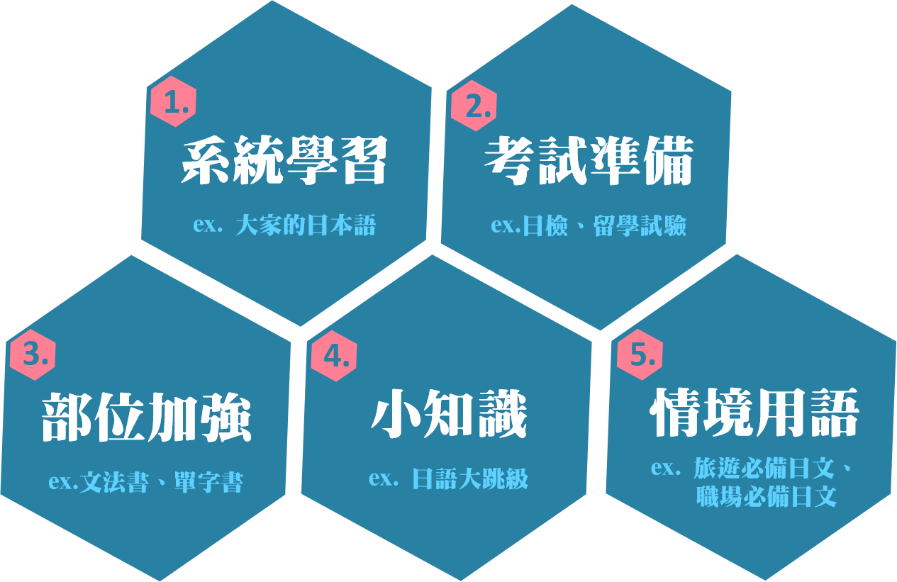 日文自學資源推薦 使用心得 教科書篇 教材不一定 我全都要 By 林俐lily 商管學院你我他 Medium 日文自學資源推薦 使用心得 教科書篇 教材不一定 我全都要 By 林俐lily 商管學院你我他 Medium