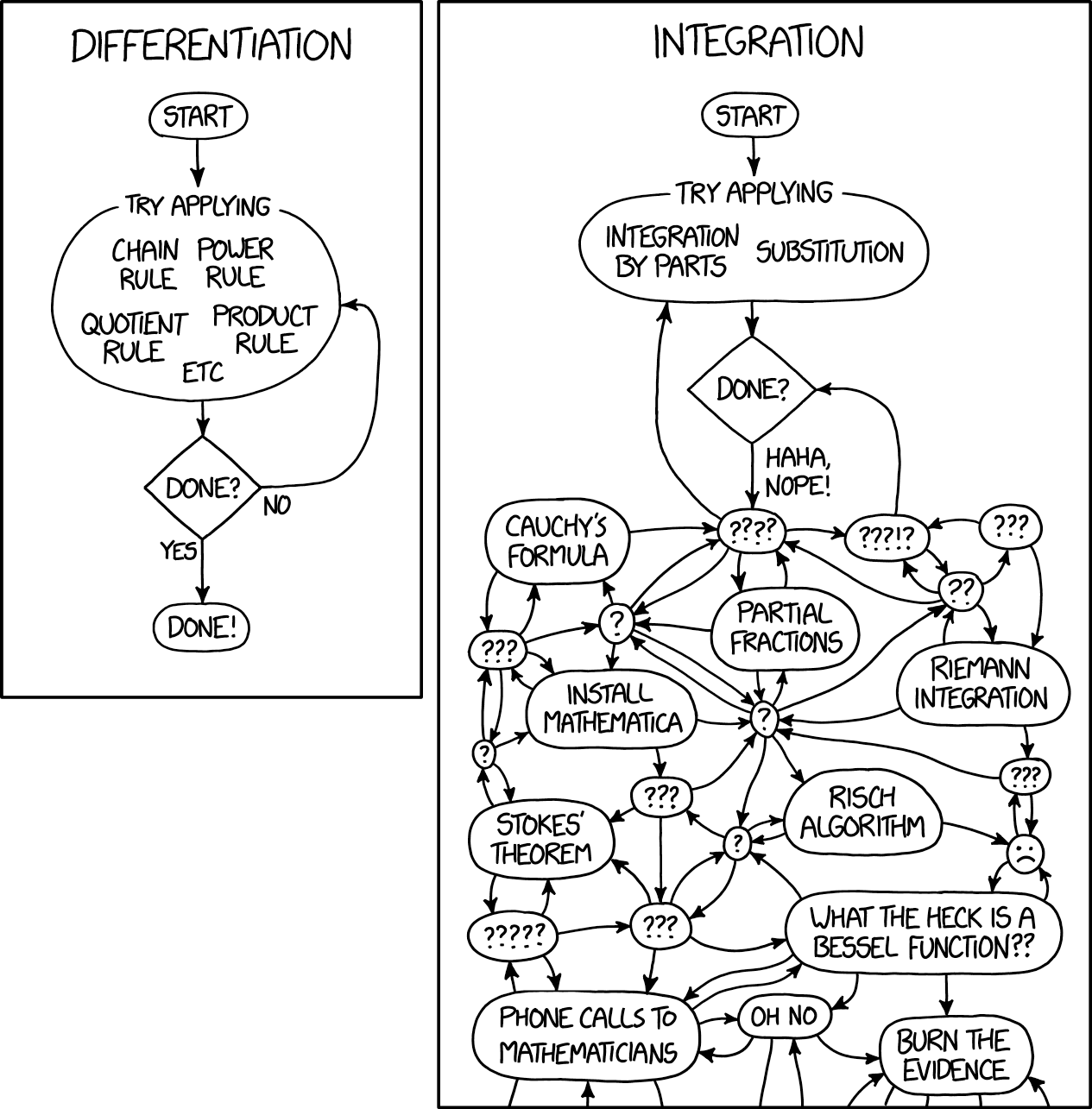 bayesian statistics in machine learning