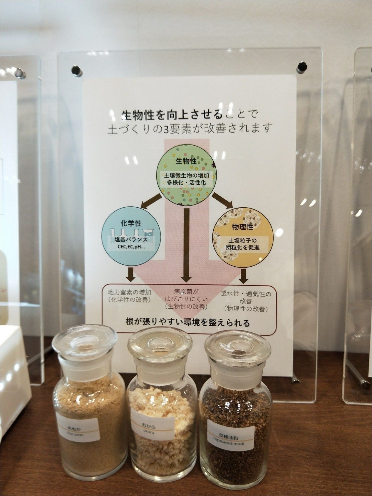 新 農業創造 18東京日本農業次世代 6級產業資材展參觀後感想 By 好立富農業 你的植物營養師 Medium 新 農業創造 18東京日本農業次世代 6級產業資材展參觀後感想 By 好立富農業 你的植物營養師 Medium