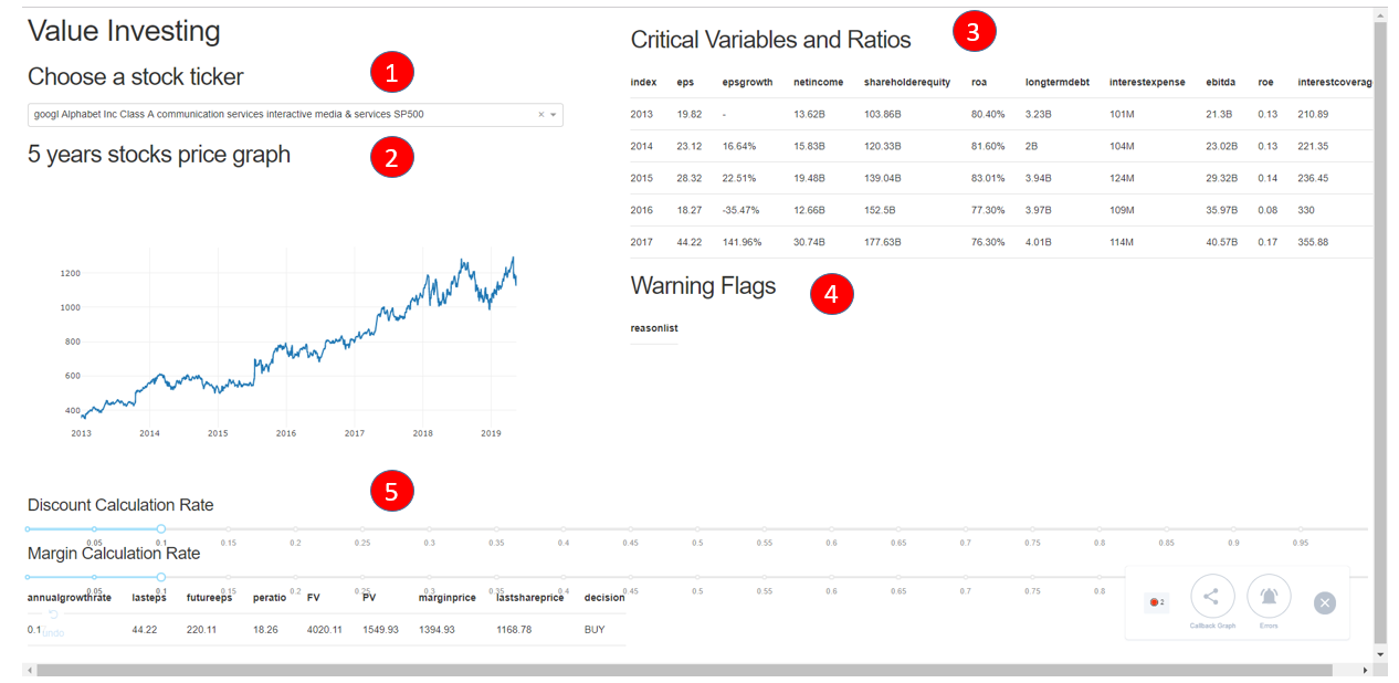 Dash Stock Price Chart