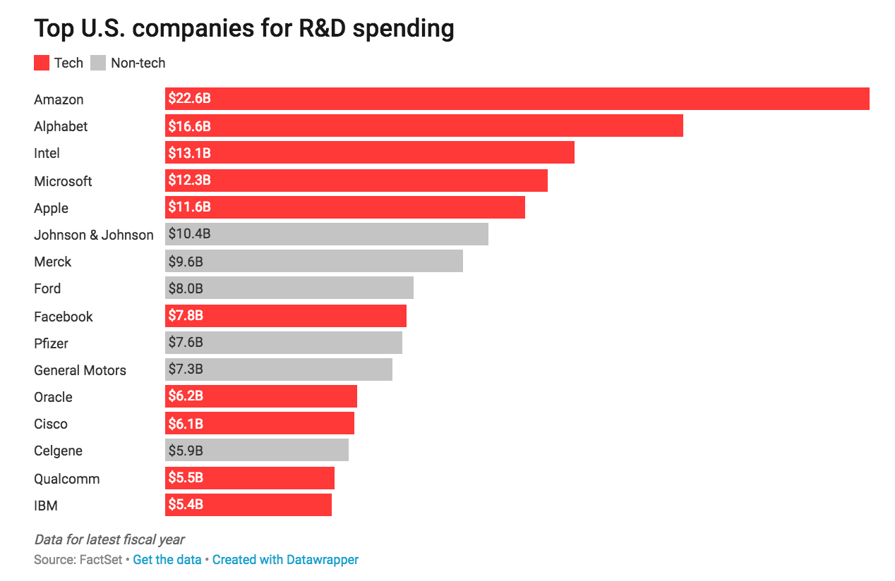 Unprecedented Demand for Software Engineers Will Redefine Hiring