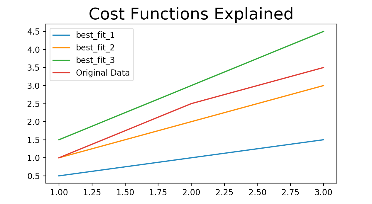 Graphing Calculator Online Linear Regression