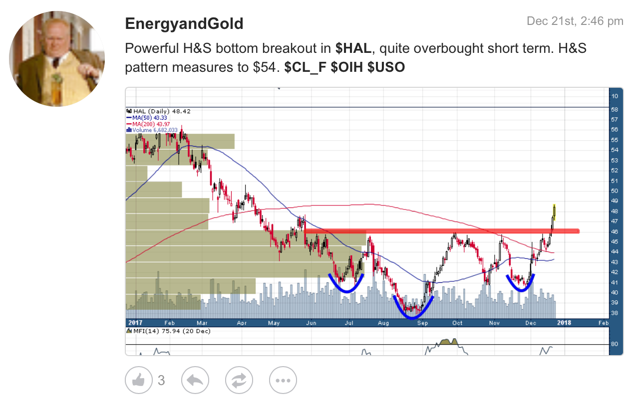 Overstock Short Squeeze Chart Reel In Stock Winners With This 